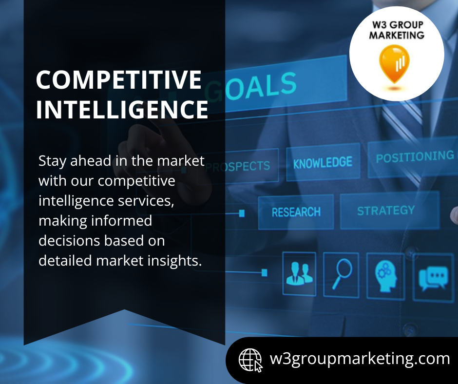 Competitive Intelligence services market research