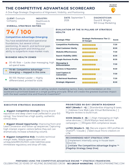 Competitive Advantage Scorecard TM example image